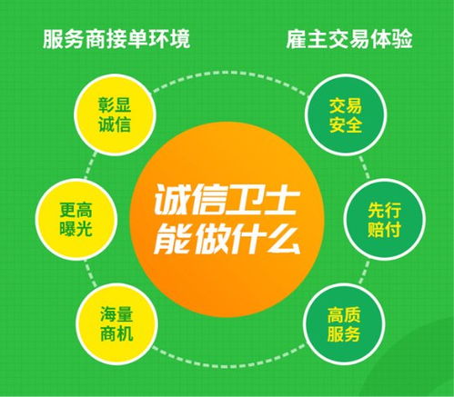 專業(yè)服務(wù)商加入一品威客網(wǎng)，以誠信服務(wù)贏發(fā)展