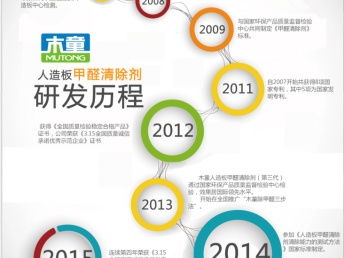 北京專業(yè)甲醛治理服務(wù) 從檢測(cè)到治理，守護(hù)健康呼吸